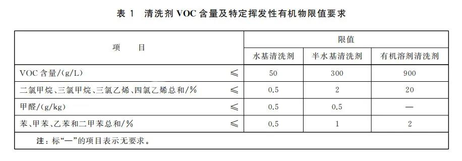 注意|清洗劑新國標(biāo)，VOC管控即將實行！(圖3)