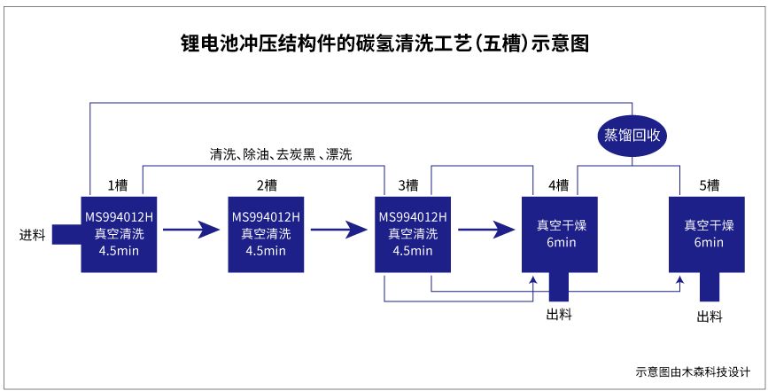 必看！鋰電池沖壓結(jié)構(gòu)件如何輕松易過38#達因筆！(圖4)